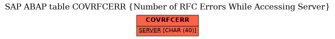 E-R Diagram for table COVRFCERR (Number of RFC Errors While Accessing Server)