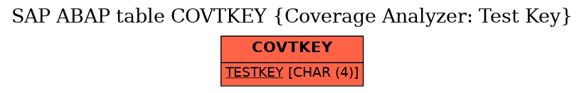 E-R Diagram for table COVTKEY (Coverage Analyzer: Test Key)