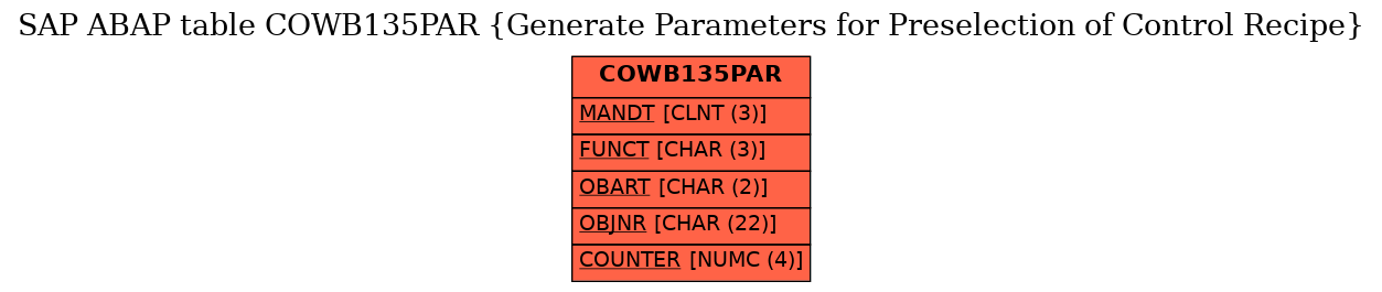E-R Diagram for table COWB135PAR (Generate Parameters for Preselection of Control Recipe)