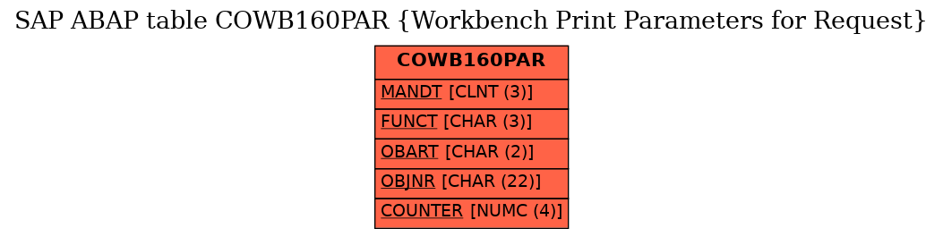 E-R Diagram for table COWB160PAR (Workbench Print Parameters for Request)