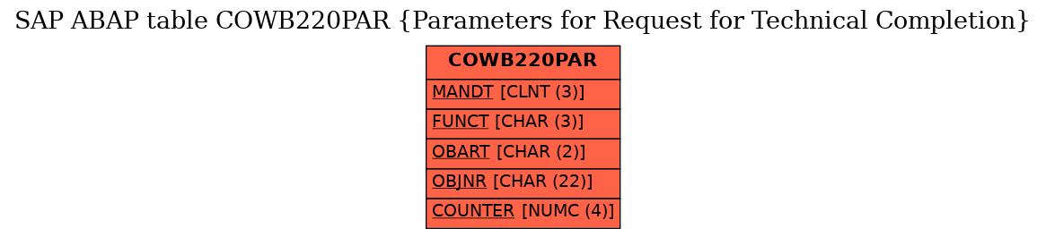 E-R Diagram for table COWB220PAR (Parameters for Request for Technical Completion)