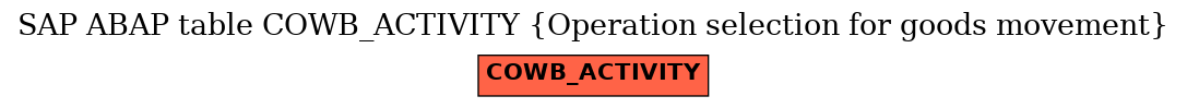 E-R Diagram for table COWB_ACTIVITY (Operation selection for goods movement)