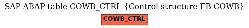 E-R Diagram for table COWB_CTRL (Control structure FB COWB)