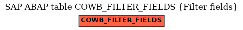 E-R Diagram for table COWB_FILTER_FIELDS (Filter fields)