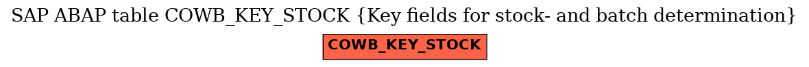 E-R Diagram for table COWB_KEY_STOCK (Key fields for stock- and batch determination)