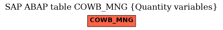 E-R Diagram for table COWB_MNG (Quantity variables)