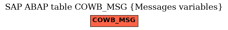 E-R Diagram for table COWB_MSG (Messages variables)