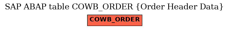 E-R Diagram for table COWB_ORDER (Order Header Data)