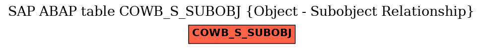 E-R Diagram for table COWB_S_SUBOBJ (Object - Subobject Relationship)