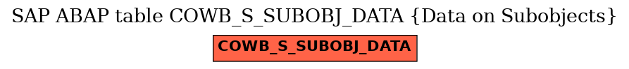 E-R Diagram for table COWB_S_SUBOBJ_DATA (Data on Subobjects)