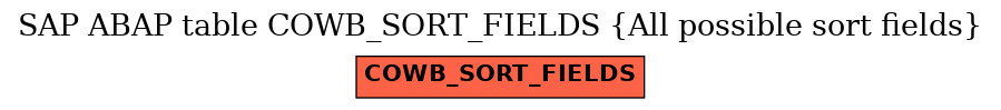 E-R Diagram for table COWB_SORT_FIELDS (All possible sort fields)