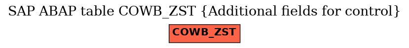 E-R Diagram for table COWB_ZST (Additional fields for control)