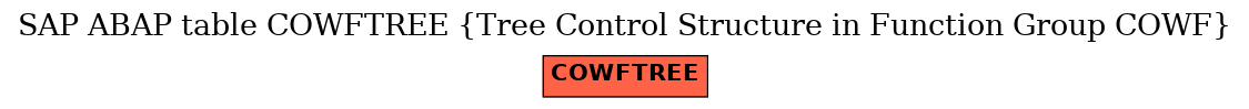 E-R Diagram for table COWFTREE (Tree Control Structure in Function Group COWF)