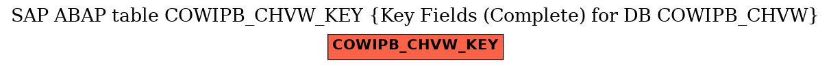 E-R Diagram for table COWIPB_CHVW_KEY (Key Fields (Complete) for DB COWIPB_CHVW)