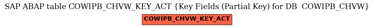 E-R Diagram for table COWIPB_CHVW_KEY_ACT (Key Fields (Partial Key) for DB  COWIPB_CHVW)
