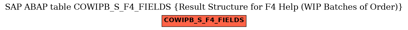 E-R Diagram for table COWIPB_S_F4_FIELDS (Result Structure for F4 Help (WIP Batches of Order))