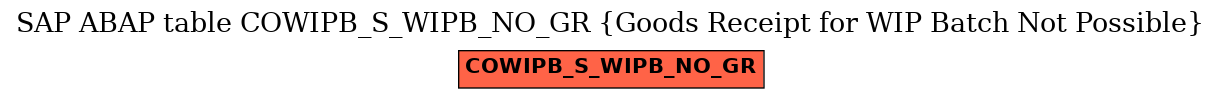E-R Diagram for table COWIPB_S_WIPB_NO_GR (Goods Receipt for WIP Batch Not Possible)