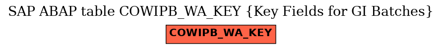 E-R Diagram for table COWIPB_WA_KEY (Key Fields for GI Batches)