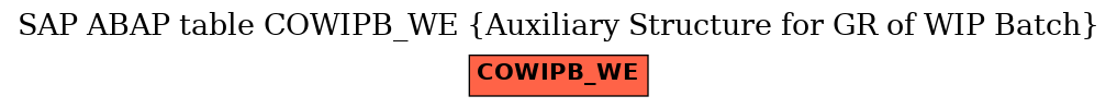 E-R Diagram for table COWIPB_WE (Auxiliary Structure for GR of WIP Batch)