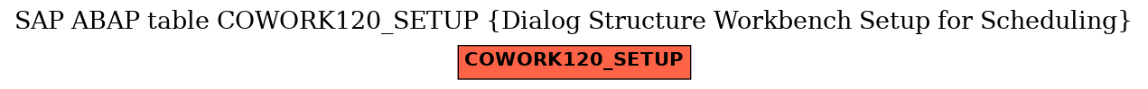 E-R Diagram for table COWORK120_SETUP (Dialog Structure Workbench Setup for Scheduling)