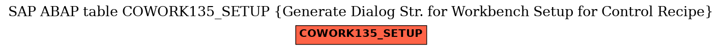 E-R Diagram for table COWORK135_SETUP (Generate Dialog Str. for Workbench Setup for Control Recipe)