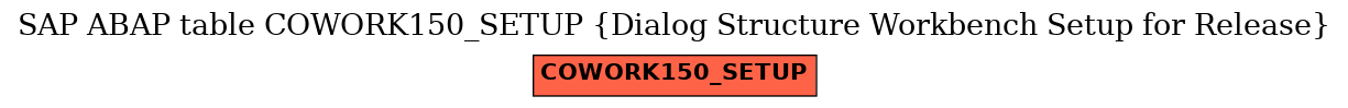 E-R Diagram for table COWORK150_SETUP (Dialog Structure Workbench Setup for Release)