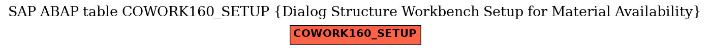 E-R Diagram for table COWORK160_SETUP (Dialog Structure Workbench Setup for Material Availability)