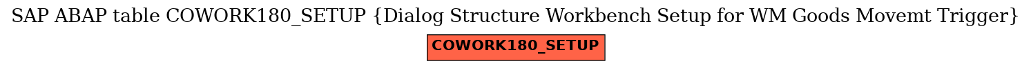 E-R Diagram for table COWORK180_SETUP (Dialog Structure Workbench Setup for WM Goods Movemt Trigger)