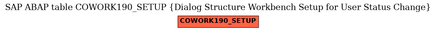 E-R Diagram for table COWORK190_SETUP (Dialog Structure Workbench Setup for User Status Change)