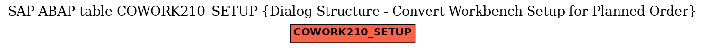 E-R Diagram for table COWORK210_SETUP (Dialog Structure - Convert Workbench Setup for Planned Order)