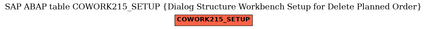 E-R Diagram for table COWORK215_SETUP (Dialog Structure Workbench Setup for Delete Planned Order)