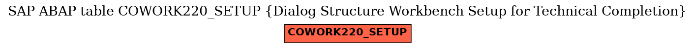 E-R Diagram for table COWORK220_SETUP (Dialog Structure Workbench Setup for Technical Completion)