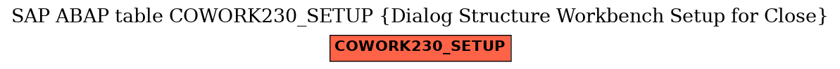 E-R Diagram for table COWORK230_SETUP (Dialog Structure Workbench Setup for Close)