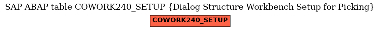 E-R Diagram for table COWORK240_SETUP (Dialog Structure Workbench Setup for Picking)