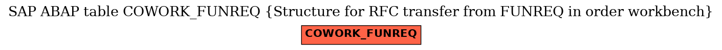 E-R Diagram for table COWORK_FUNREQ (Structure for RFC transfer from FUNREQ in order workbench)