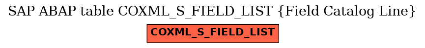 E-R Diagram for table COXML_S_FIELD_LIST (Field Catalog Line)