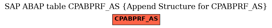 E-R Diagram for table CPABPRF_AS (Append Structure for CPABPRF_AS)