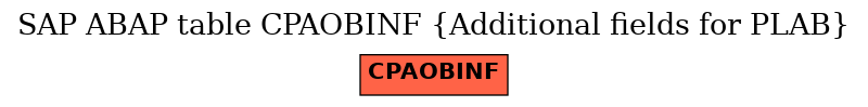 E-R Diagram for table CPAOBINF (Additional fields for PLAB)