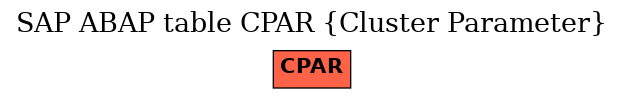 E-R Diagram for table CPAR (Cluster Parameter)