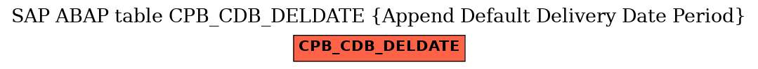 E-R Diagram for table CPB_CDB_DELDATE (Append Default Delivery Date Period)