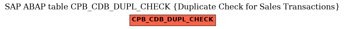 E-R Diagram for table CPB_CDB_DUPL_CHECK (Duplicate Check for Sales Transactions)