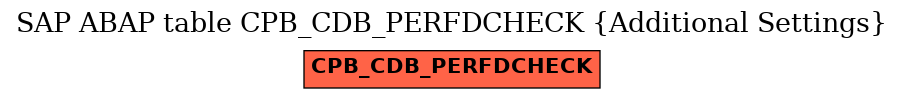 E-R Diagram for table CPB_CDB_PERFDCHECK (Additional Settings)