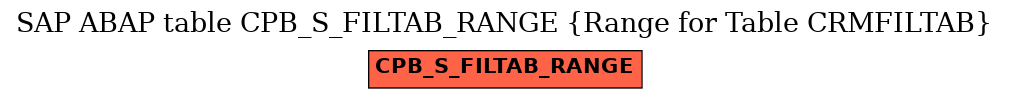 E-R Diagram for table CPB_S_FILTAB_RANGE (Range for Table CRMFILTAB)