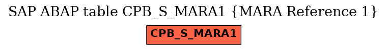 E-R Diagram for table CPB_S_MARA1 (MARA Reference 1)