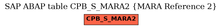 E-R Diagram for table CPB_S_MARA2 (MARA Reference 2)