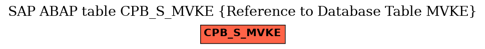 E-R Diagram for table CPB_S_MVKE (Reference to Database Table MVKE)