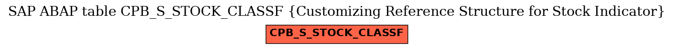 E-R Diagram for table CPB_S_STOCK_CLASSF (Customizing Reference Structure for Stock Indicator)