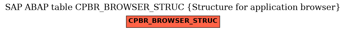 E-R Diagram for table CPBR_BROWSER_STRUC (Structure for application browser)