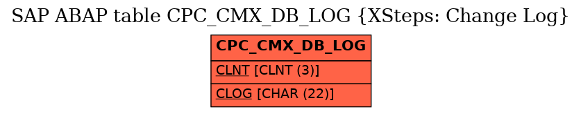 E-R Diagram for table CPC_CMX_DB_LOG (XSteps: Change Log)