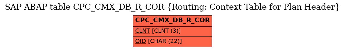 E-R Diagram for table CPC_CMX_DB_R_COR (Routing: Context Table for Plan Header)